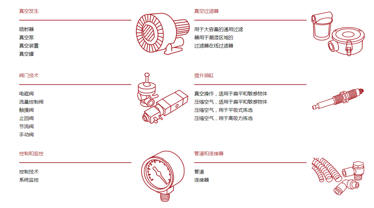 FIPA真空气动夹持工具